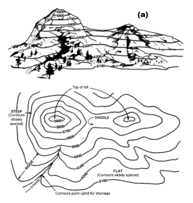 5.5 Contour Lines and Intervals | NWCG